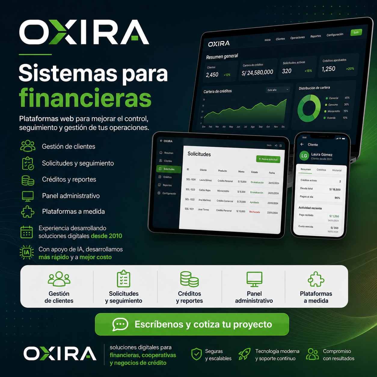 Sistemas para financieras